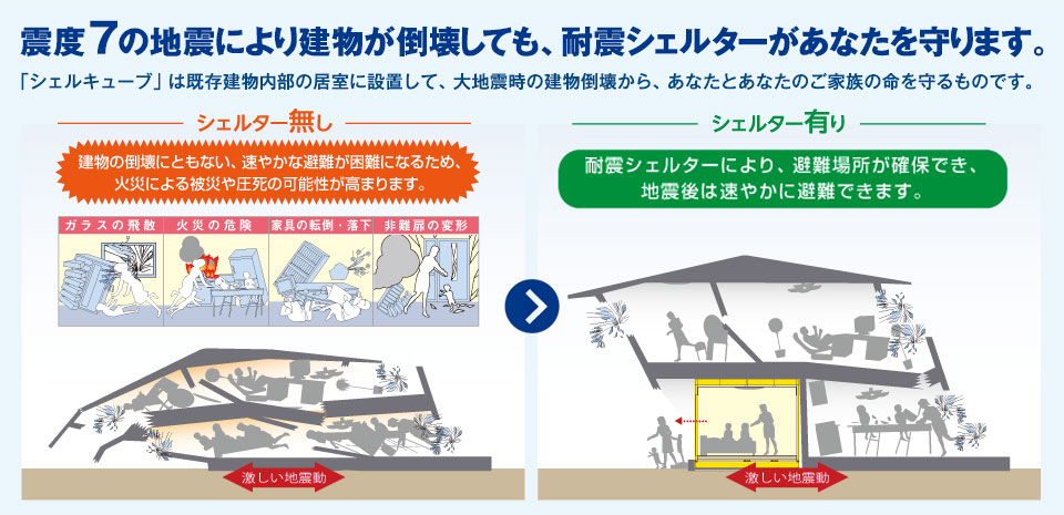 震度7の地震により建物が倒壊しても、耐震シェルターがあなたを守ります。